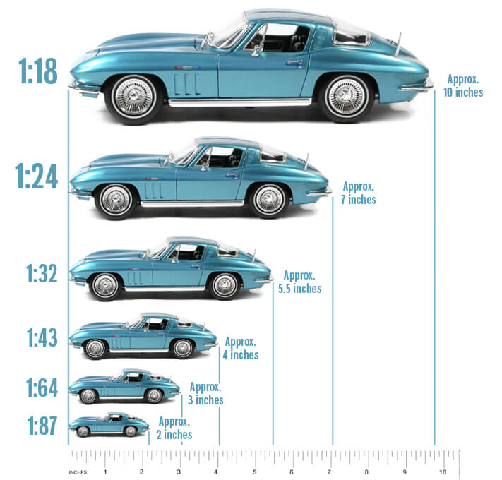 model car scale guide Scale chart miniature conversion dollhouse